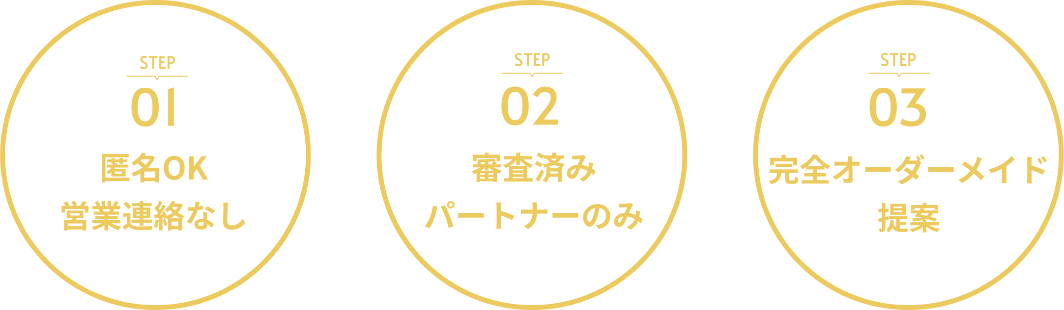 sec3-3-item